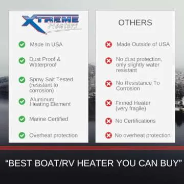 Versatile 800w Marine Certified Boat Engine Heater