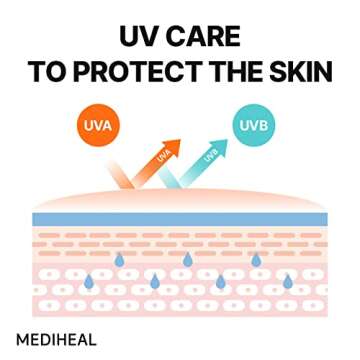 MEDIHEAL Golf Outdoor Triple Protection Sun Patch (4 Sets) for UV Care - Soothing Moisture Sun Patch for Sensitive Skin