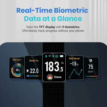 Etekcity Smart Body Weight & Fat Scale - FSA Eligible