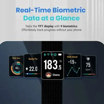 Etekcity Smart Body Weight & Fat Scale - FSA Eligible