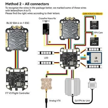 SpeedyBee V3 F7 Flight Controller Stack: 30x30 Drone FC Stack with 4in1 50A ESC BL32, Wireless Betaflight Configuration, Blackbox,Solder-Free Plugs,WiFi,Bluetooth for 3-6S 4" 5" FPV Drone Cinelifter