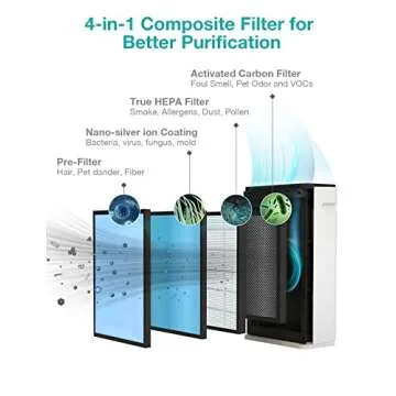 SimPure HP8 Air Purifier for Home Large Room & Bedroom & Office, Quiet True HEPA Filter Air Cleaner for Allergies, Pets, Smokers, Eliminates Allergens, Smoke, Odors, Dust, Pets Hair Dander, Mold