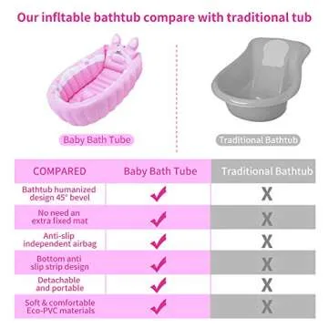 Relaxing Baby | Inflatable Baby Bathtub,Newborn Bathtub Seat for Infant,Non-Slip Baby Pool for Sitting up,Foldable Toddler Tub Shower,Portable Travel Bath for Kids 0-6 Year