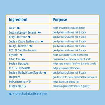 Johnson's Tear Free Baby Shampoo, Free of Parabens, Phthalates, Sulfates and Dyes, 27.1 fl. oz
