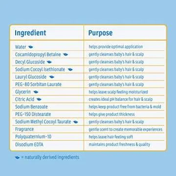Johnson's Tear Free Baby Shampoo, Free of Parabens, Phthalates, Sulfates and Dyes, 27.1 fl. oz