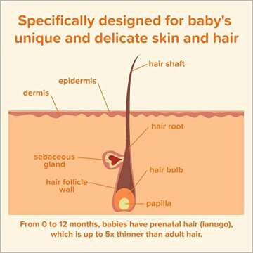 Johnson's Tear Free Baby Shampoo, Free of Parabens, Phthalates, Sulfates and Dyes, 27.1 fl. oz