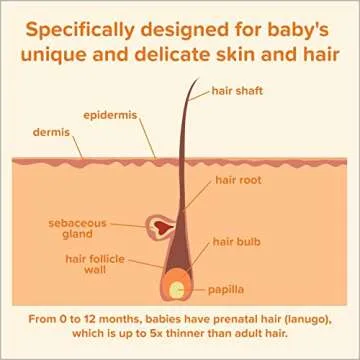 Johnson's Tear Free Baby Shampoo, Free of Parabens, Phthalates, Sulfates and Dyes, 27.1 fl. oz