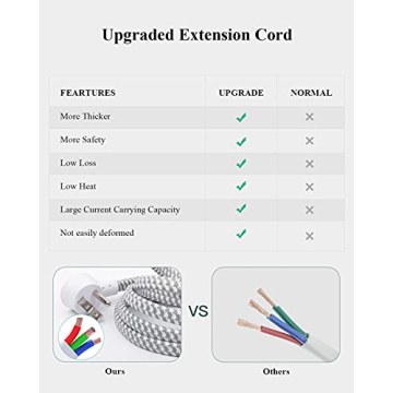 2 Pack Power Strip with USB & Surge Protection