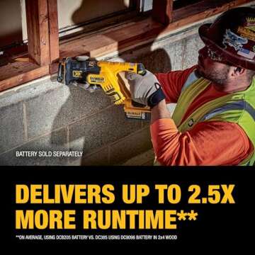 DEWALT 20V MAX XR Reciprocating Saw, Compact, Bare Tool Only (DCS367B)