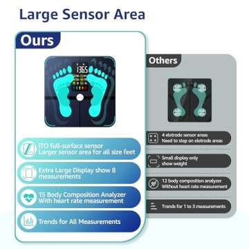 Body Fat Scale, Posture Extra Large Display Digital Bathroom Wireless Weight Scale Composition Analyzer with Heart Rate Heart Index & Body Shape Index with Free APP 400Lb Black