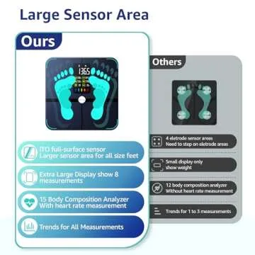 Body Fat Scale, Posture Extra Large Display Digital Bathroom Wireless Weight Scale Composition Analyzer with Heart Rate Heart Index & Body Shape Index with Free APP 400Lb Black