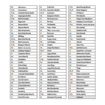 Natures Good Guys - Triple Blend Beneficial Nematodes HB+SC+SF (50 Million)