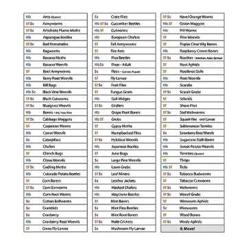 Natural Pest Control Beneficial Nematodes for Gardens