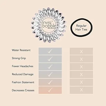 invisibobble Original Traceless Spiral Hair Ties with Strong Grip, Non-Soaking, Hair Accessories for Women - Crystal Clear , 3 Count (Pack of 1)