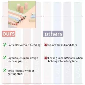 LABUK Pastel Highlighters for School and Office Supplies