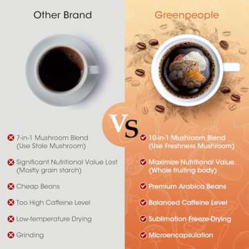 GREENPEOPLE 10 in 1 Mushroom Coffee | Premium Arabica Instant Coffee with Lion’s Mane, Reishi, Turkey Tail & More | Mushroom Coffee Alternative for Energy, Focus & Immune Support | 8.8 Oz