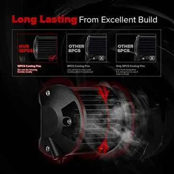 Chelhead Yellow Fog Lights, 2 PCS 4 Inch 36W Led Light Bars 3456LM Driving Fog Pods Triple Row Off Road Lights Waterproof Spot Beam Cube Lights Compatible with Pickup Trucks Jeep ATV UTV SUV Boat