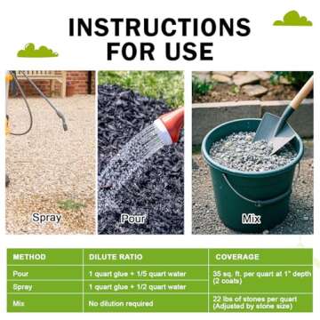 Secure Your Landscape with Teexpert Mulch Glue 32OZ