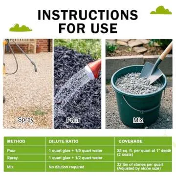 Secure Your Landscape with Teexpert Mulch Glue 32OZ