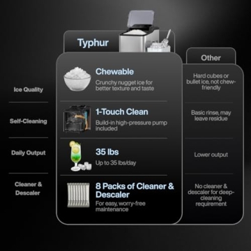 Typhur Fast Nugget Ice Maker for Chewable Ice at Home