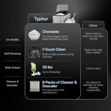 Typhur Fast Nugget Ice Maker for Chewable Ice at Home