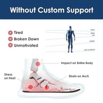 Shoely Custom Insoles | Shoe Inserts for Arch Support, Relief for Flat Feet, High Arches, Plantar Fa...