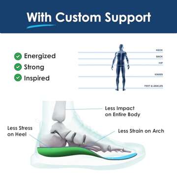 Shoely Custom Insoles for Arch Support & Foot Pain Relief