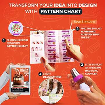 RFAQK 70-Piece Russian Piping Tips Complete Set, Piping Bags and Tips Set for Cookie Cupcake & Cake Decoration, Cake Decorating Kit Gift for Women includes Piping Tips with Pastry Bags and much more