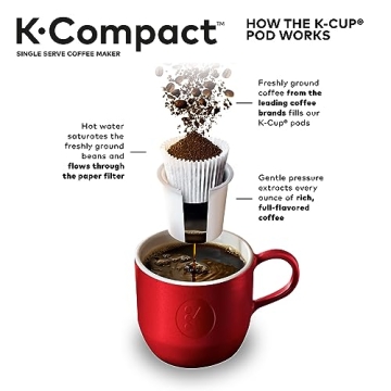 Keurig K-Compact Single-Serve Pod Coffee Maker in Turquoise