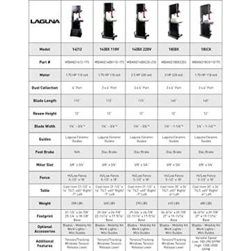 Laguna Tools MBAND1412-175 14 x 12 Bandsaw, Black/Grey