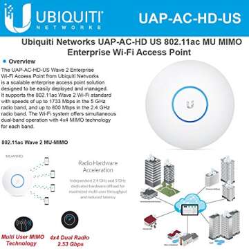 Ubiquiti UniFi HD Enterprise Wi-Fi Access Point