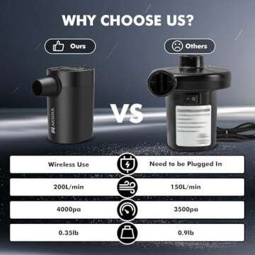 Portable Air Pump for Mattress Inflatables: Inflate & Deflate Function - Compact 4 AA Batterie Powered Mini Inflator Camping Electric Pumps for Pool Inflatable Floats