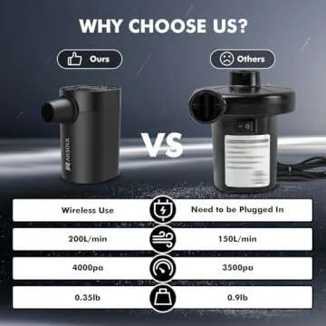 Portable Air Pump for Mattress Inflatables: Inflate & Deflate Function - Compact 4 AA Batterie Powered Mini Inflator Camping Electric Pumps for Pool Inflatable Floats