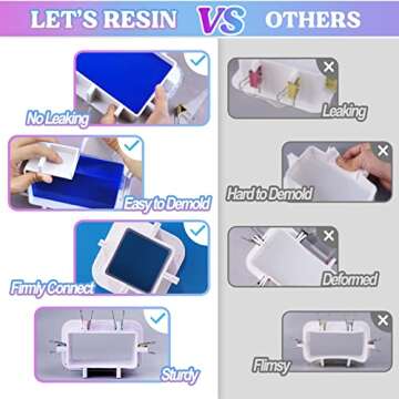 LET'S RESIN Adjustable Mold Housing for Custom Mold Making