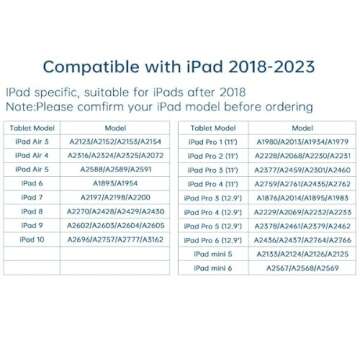 Stylus Pen for iPad, Uogic iPad Stylus Pen with Magnetic, Rechargeable, Palm Rejection, for iPad Pro...