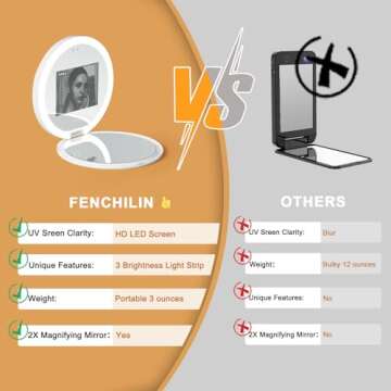 FENCHILIN Travel Compact Mirror with UV Camera for Sunscreen Test, 2X Magnification Portable Lighted Mirror for Handbag Pocket, 3.5 Inch