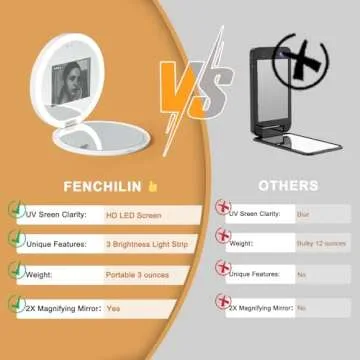 FENCHILIN Travel Compact Mirror with UV Camera for Sunscreen Test, 2X Magnification Portable Lighted Mirror for Handbag Pocket, 3.5 Inch