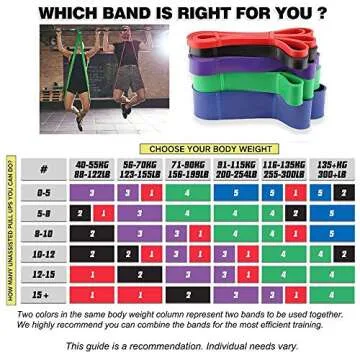 Pull-Up Resistance Bands - Perfect for Home and Gym Workouts