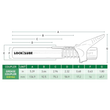 LockNLube Grease Gun Coupler XL for Hassle-Free Greasing