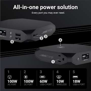 Omni 20+ Professional Premium Portable Power Bank with AC Outlet 20,000mAh/71Wh,Laptop Power Bank,Un...