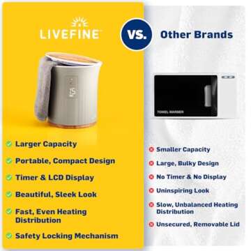 Live Fine Towel Warmer | Bucket Style Luxury Heater with LED Display, Adjustable Timer, Auto Shut-Off | Fits 40” x 70” Oversized Towel