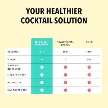 RITUAL ZERO PROOF Aperitif Alternative | Award-Winning Non-Alcoholic Spirit | 25.4 Fl Oz (750ml) | Zero Calories | Sustainably Made in USA | Make Delicious Alcohol Free Cocktails