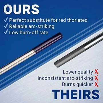 Midwest Tungsten Service TIG Electrodes 10-Pack for Welders