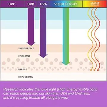 COOLA Organic Sun Silk Drops SPF 30 Sunscreen for All Skin Types