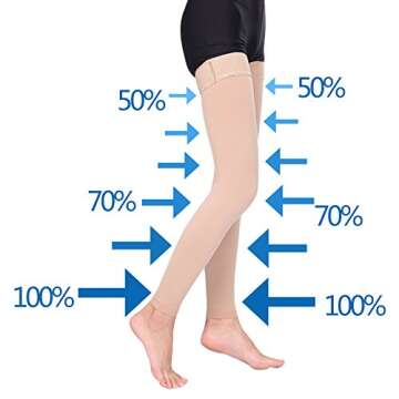 Thigh High Compression Stockings 30-40mmHg for Comfort