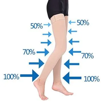 Thigh High Compression Stockings 30-40mmHg for Comfort
