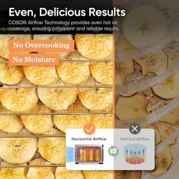 COSORI 6.5" Food Dehydrator with 600W Power