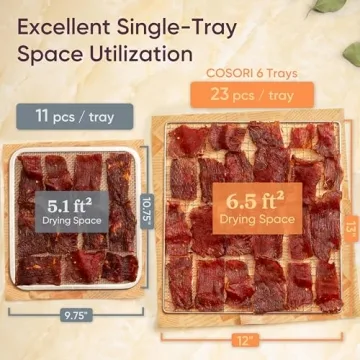 COSORI 6.5" Food Dehydrator with 600W Power