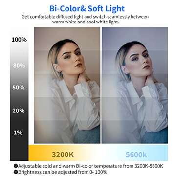 GVM Desk Mount LED Video Light, 10'' Round Key Light with Built-in Diffuser and LCD Display, Bi-Color Professional Light for Game/Studio/Streaming/YouTube Video Shooting, APP Control CRI 97+