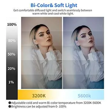 GVM Desk Mount LED Video Light, 10'' Round Key Light with Built-in Diffuser and LCD Display, Bi-Color Professional Light for Game/Studio/Streaming/YouTube Video Shooting, APP Control CRI 97+